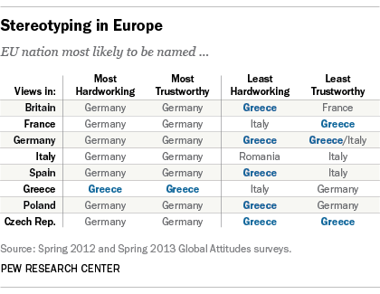 FT_Stereotyping_Europe